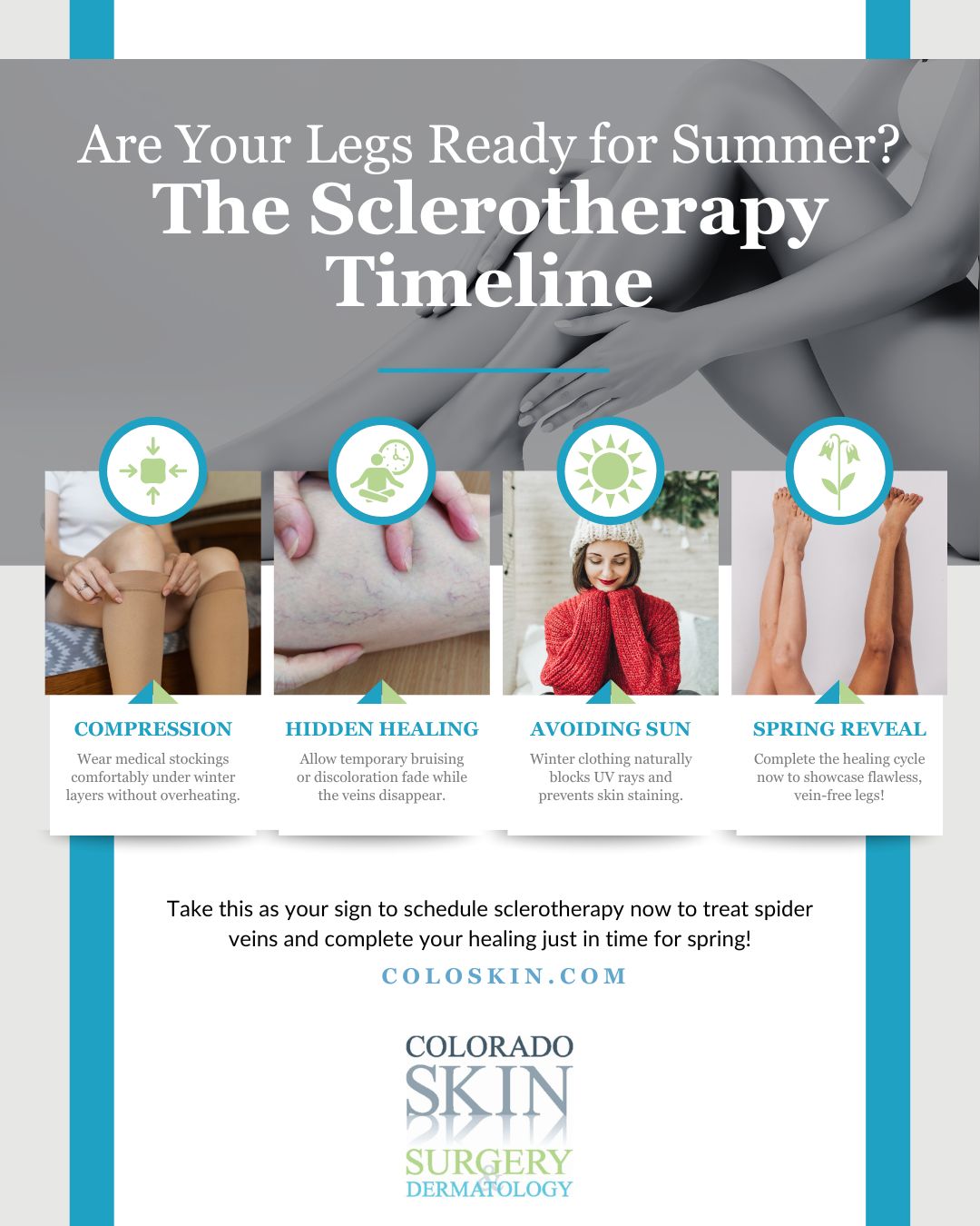 infographic titled The Sclerotherapy Timeline