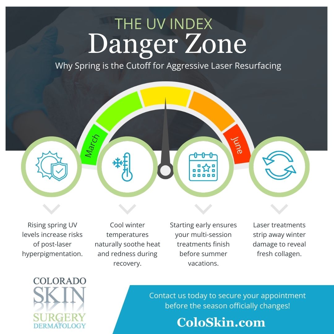 The UV Index Danger Zone